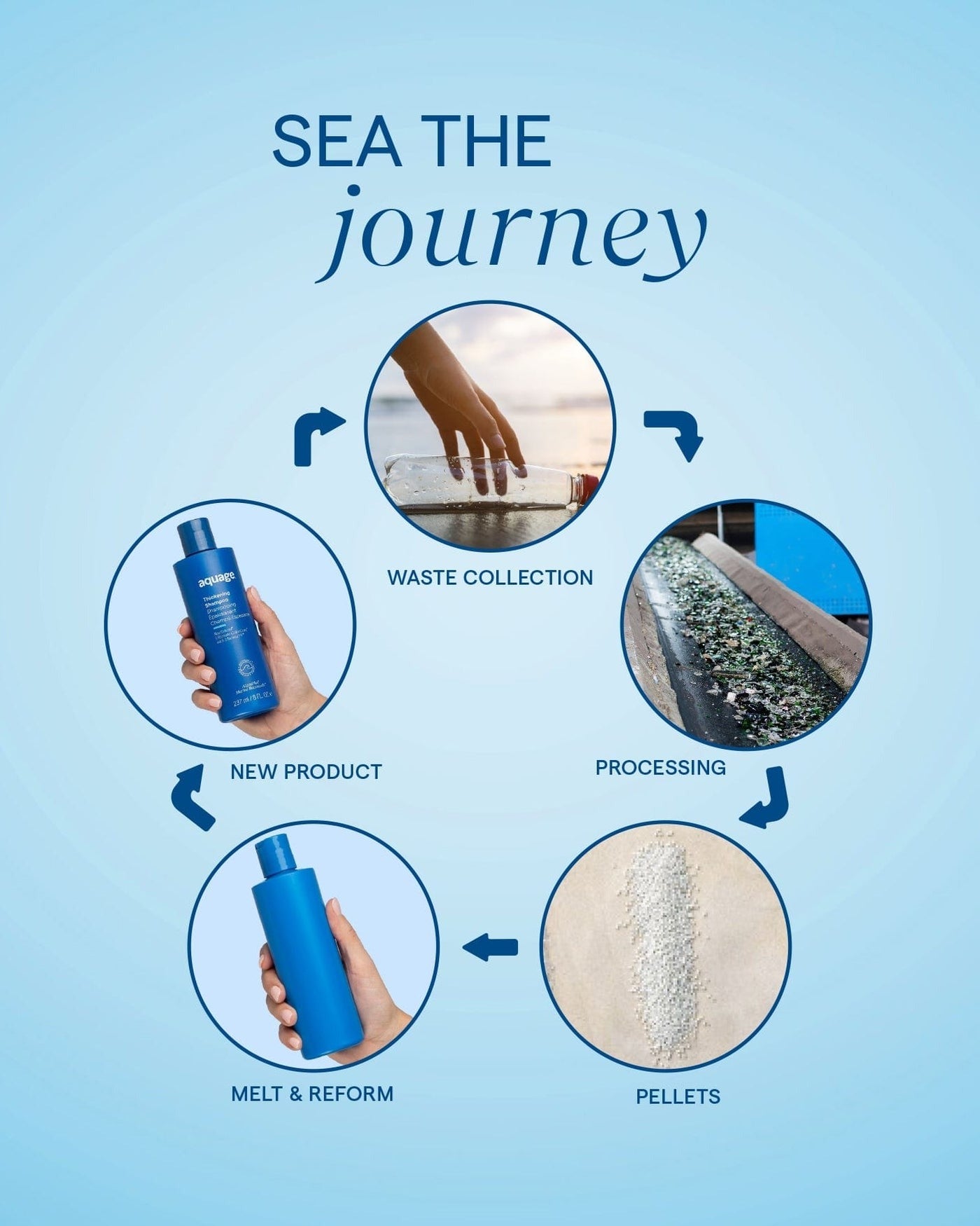 Aquage SeaExtend Silkening Shampoo Ultimate ColorCare 33.8 oz